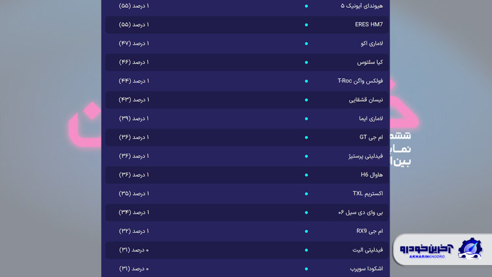 بهترین نمایشگاه موتور ششم تهران انتخاب شد