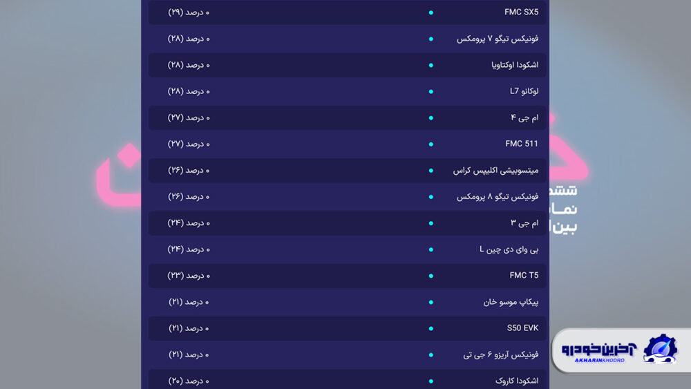 بهترین نمایشگاه موتور ششم تهران انتخاب شد