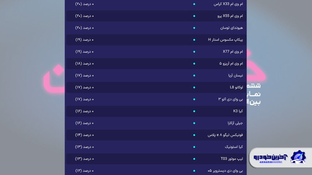 بهترین نمایشگاه موتور ششم تهران انتخاب شد