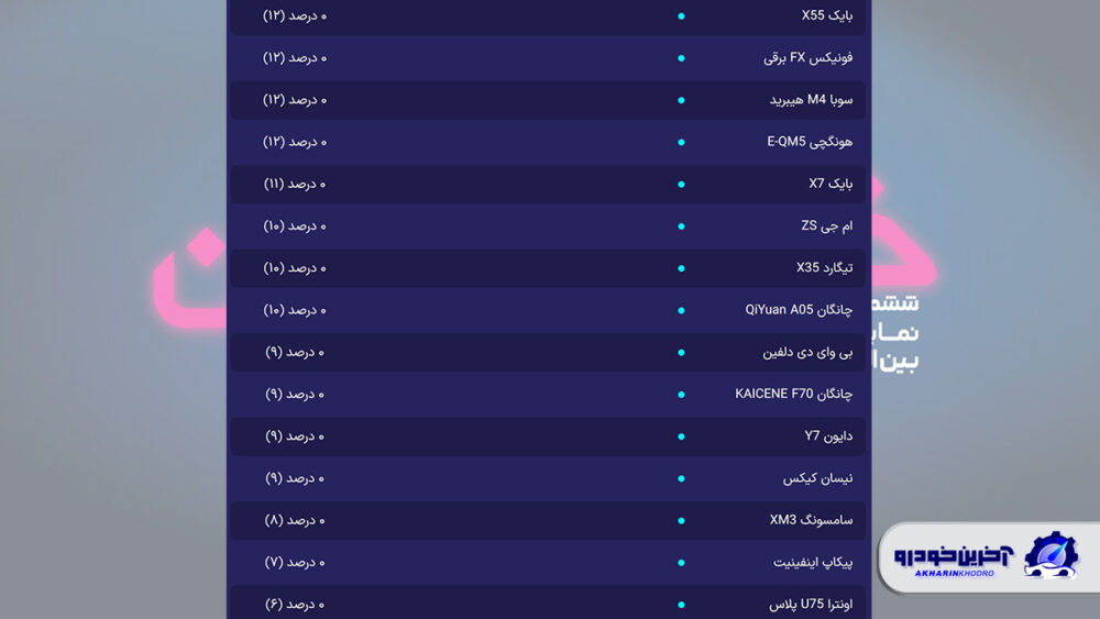 بهترین نمایشگاه موتور ششم تهران انتخاب شد