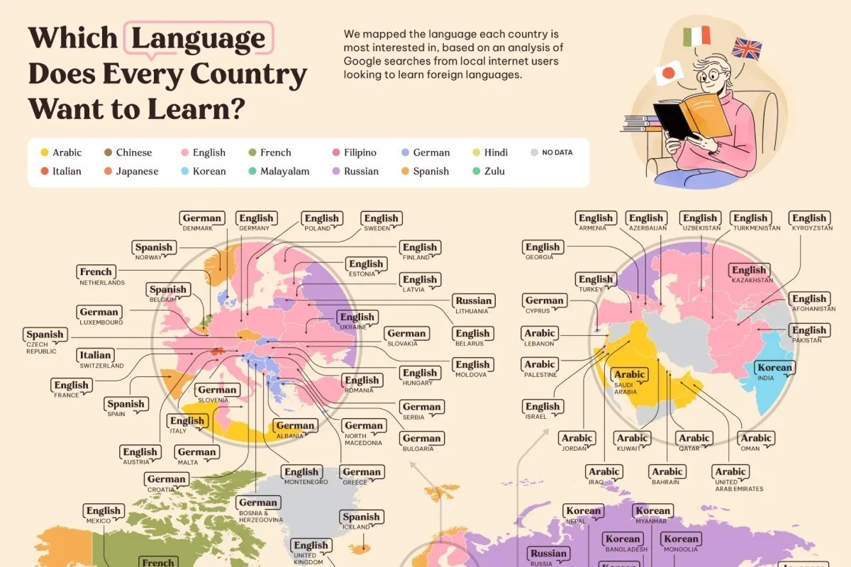 محبوب ترین زبان برای یادگیری در کشورهای مختلف (+ کارت)