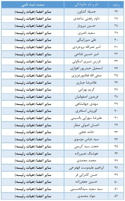 نامزدهای نهایی انتخابات فدراسیون فوتبال مشخص شدند