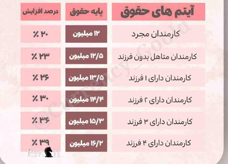 عکس | پایگاه حقوق اشتغال در سال 1404 عکس | پایگاه قانون کار در سال 1404 | فوتبال روزانه