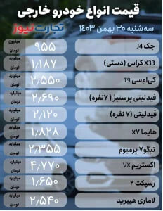 قیمت خودرو های مونتاژی