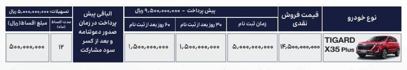شرایط فروش بسته x35 با قیمت جدید