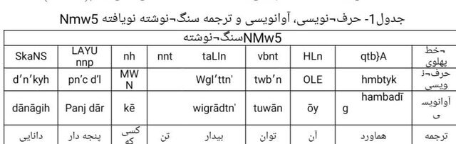 شناسایی یک سنگ‌نوشتۀ ساسانی در نقش رستم