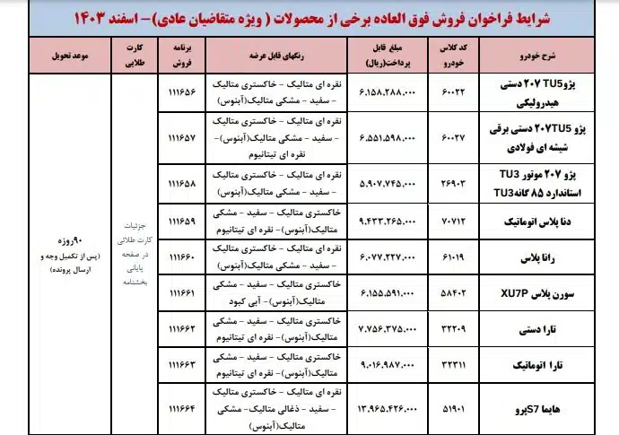 عکس | شرایط نظارت 9 محصول ایران Khodro برای متقاضیان عادی در اسفند 1403 | فوتبال روزانه