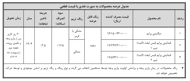 آغاز زمان تکمیل وجه سه طرح فروش بهمن موتور ویژه منتخبان رزرو