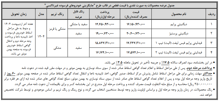 آغاز زمان تکمیل وجه سه طرح فروش بهمن موتور ویژه منتخبان رزرو