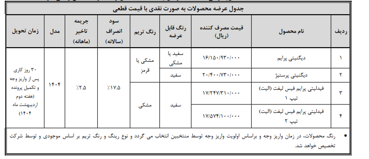 آغاز زمان تکمیل وجه سه طرح فروش بهمن موتور ویژه منتخبان رزرو