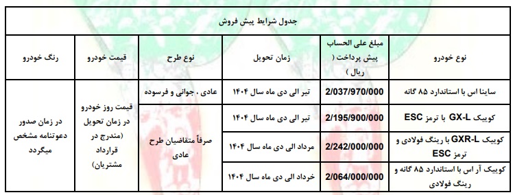 مدار فروش محصول SAIPA برای دهه مبارک Fajr