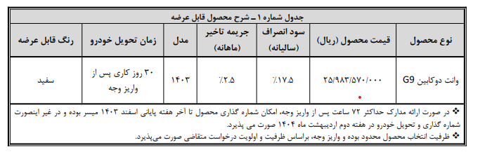 زمان تکمیل وجه خودرو هاوال H6 HEV اعلام شد