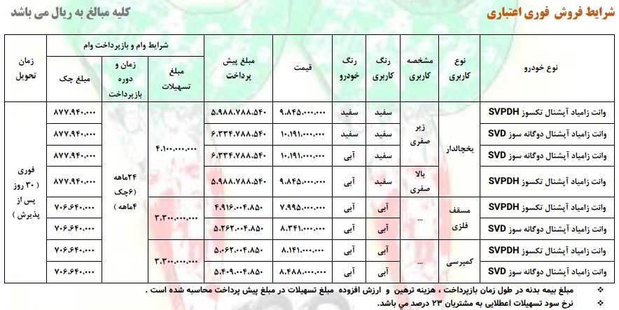فروش نیسان وانت Quis برای Fajr Happy Decade 1403