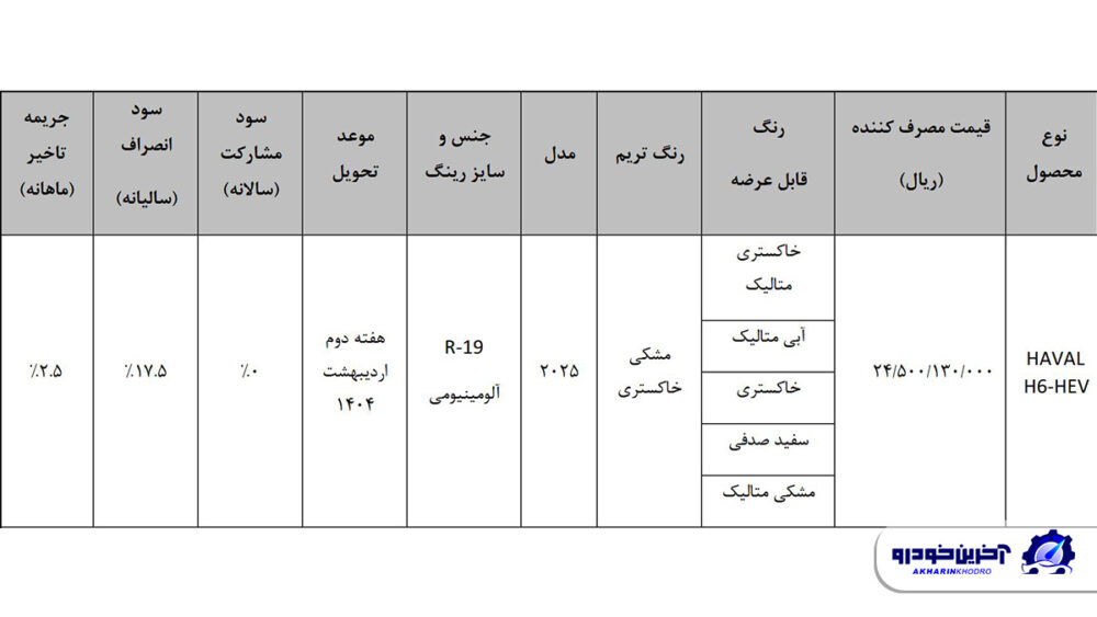 گروه متقاطع فروش نقدی بهمن