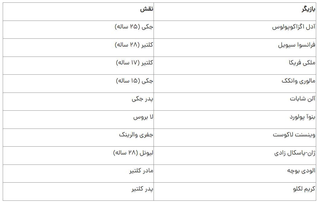 فیلم ضربان قلب ؛ بازیگران ، خلاصه داستان و