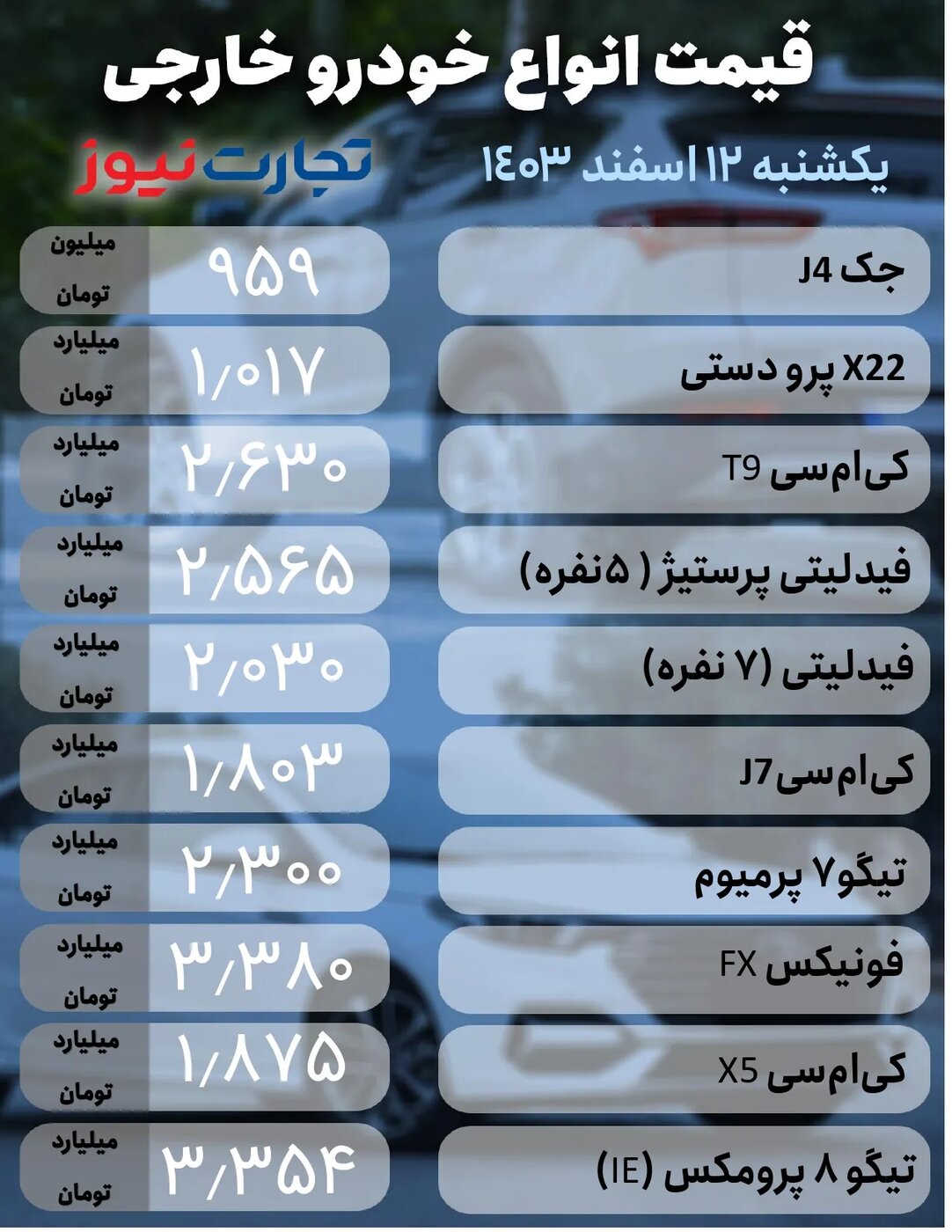 قیمت خودرو داخلی و خارجی امروز یکشنبه ۱۲ اسفند ۱۴۰۳ +جدول