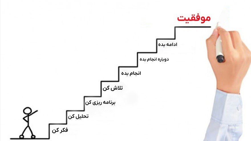 چگونه می توانید یک فروشنده موفق باشید؟