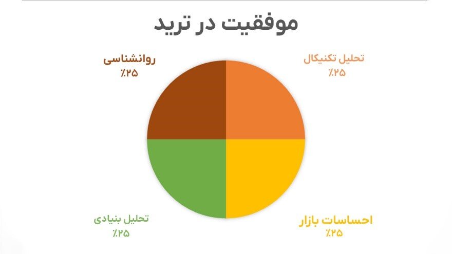 چگونه می توانید یک فروشنده موفق باشید؟