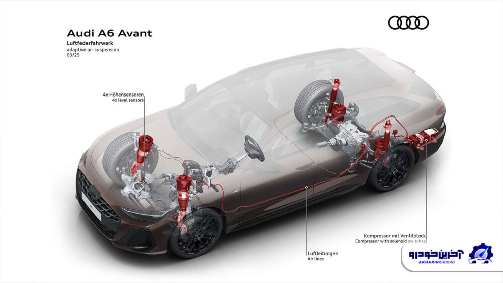 Audi A6 A6 ارائه شده ؛ جراحی زیبایی برای یک ایستگاه جذاب آلمانی