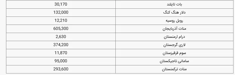دلار و سکه های دیگر در بازار پنجشنبه فروردین جدول 1 + 1 دمر 77