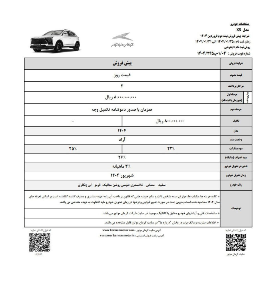 شرایط موتورهای کارو کرمان - اعلام شده - فروردین 1404
