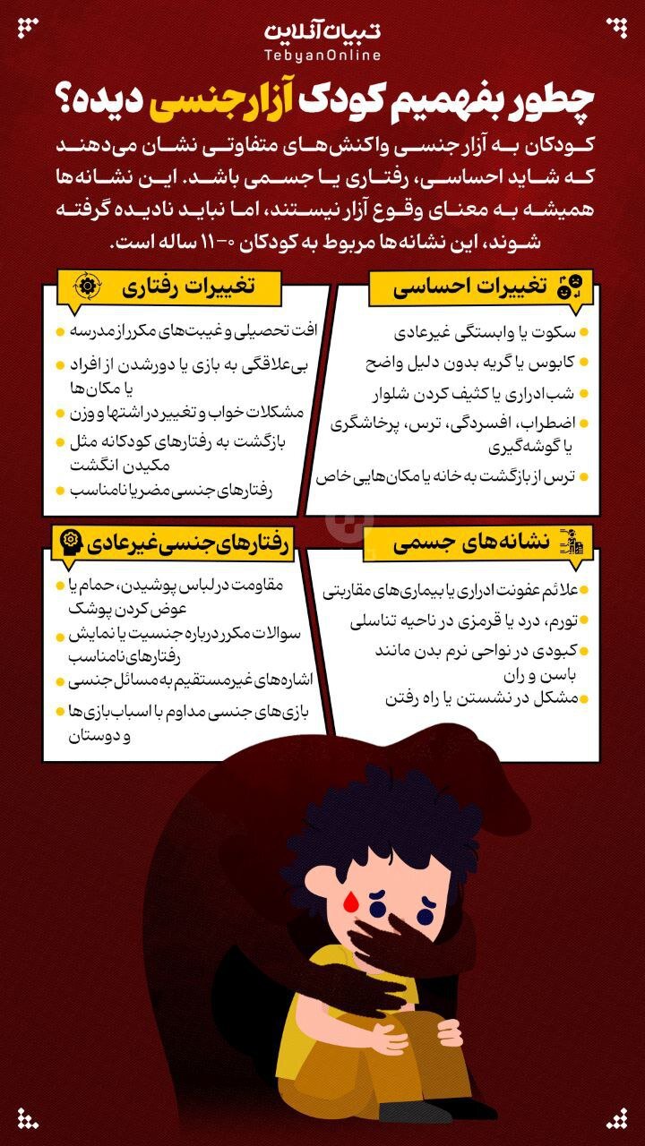 چگونه بفهمیم کودک آزارجنسی دیده است؟+ عکس