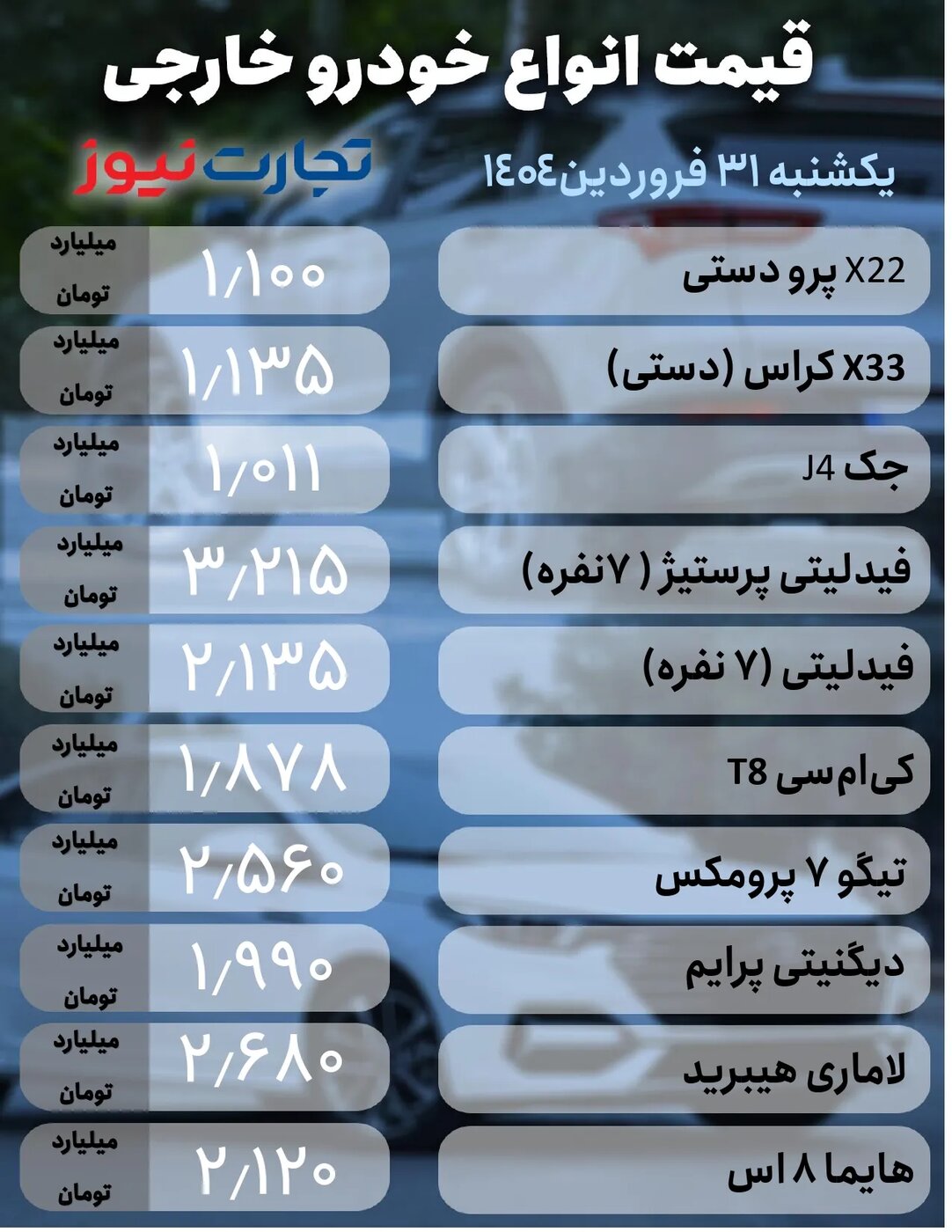 واکنش بازار خودرو به دور دوم مذاکره با آمریکا/ قیمت محصولات ایران خودرو و سایپا ۳۱ فروردین