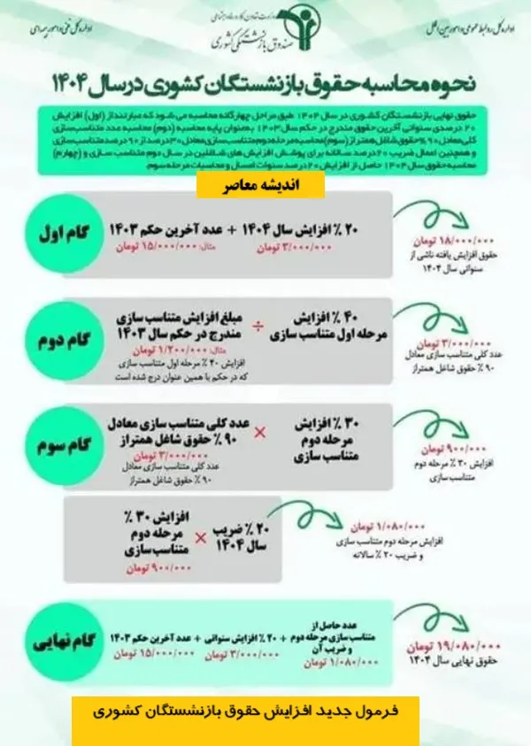 فرمول افزایش بازنشستگان ملی