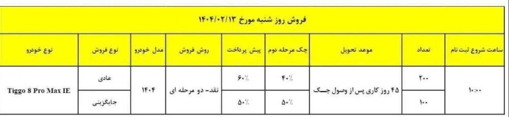 شرایط فروش محکم 8 پرو حداکثر- ویژه اردیبهشت 1404