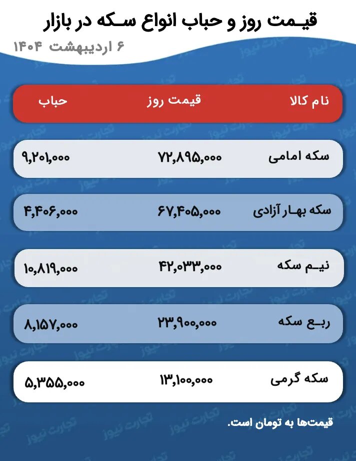 فردا یک‌شنبه ۷ اردیبهشت قیمت طلا و سکه به کدام سمت می‌رود؟ +نرخ جدید