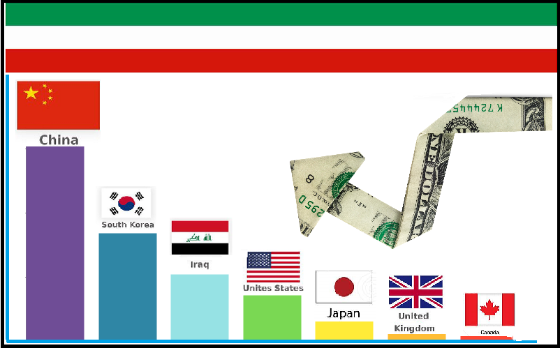 یک داستان آماری دیگر از پول مسدود شده ایران