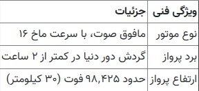 مدت زمان پرواز تهران-نیویورک ۲۸ دقیقه شد!