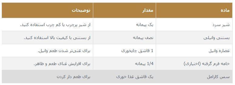 نحوه ساخت مدرسه شیر تابستانی با طعم کارامل