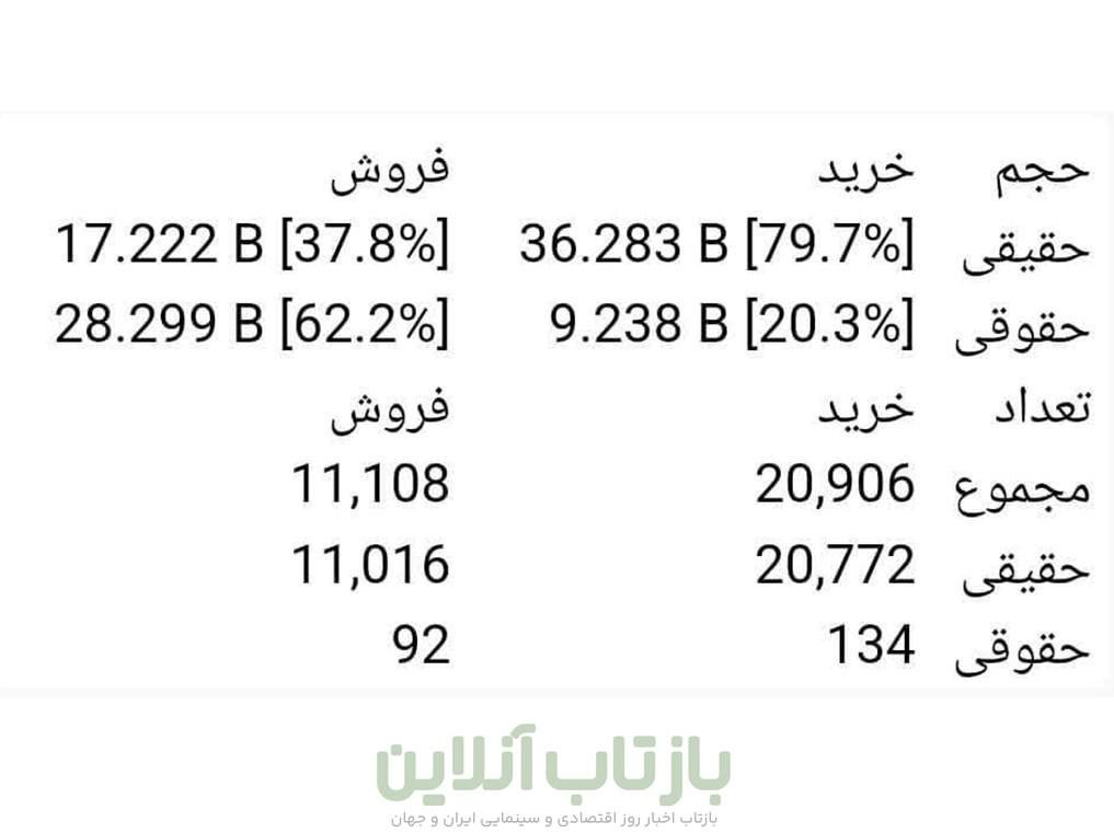 گروه خودرو سازی سایپا ,