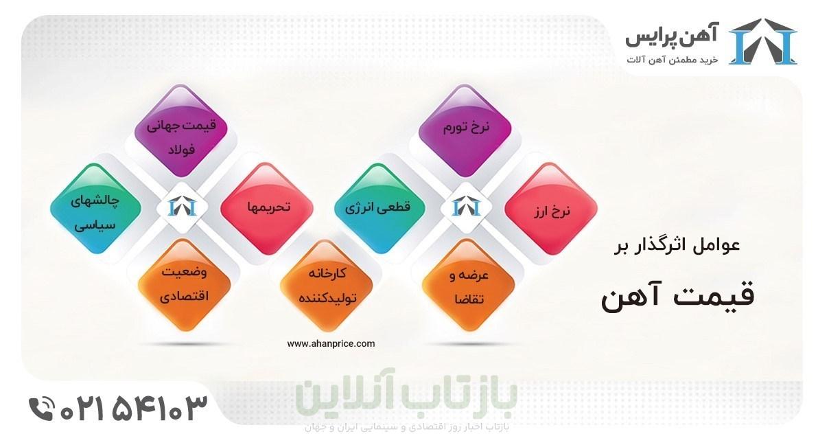 چالش های نوسان قیمت آهن/ راهکارهایی برای خریداران