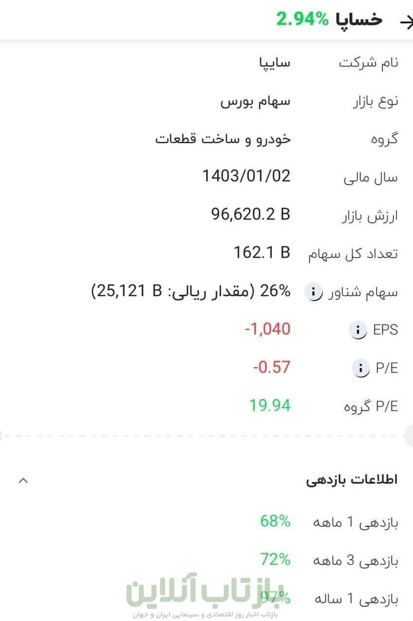 گروه خودرو سازی سایپا ,