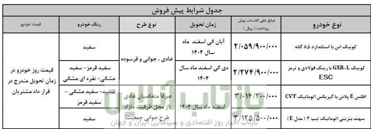 خودرو , گروه خودرو سازی سایپا ,