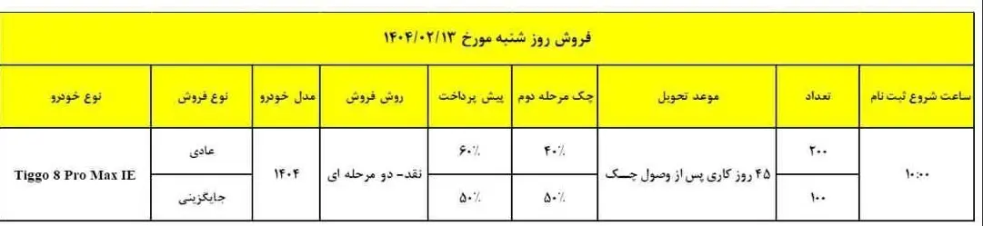 عکس | طرح فوق العاده مدیران خودرو در اردیبهشت 1404 عکس | طرح فوق العاده مدیران خودرو در اردیبهشت 1404 | فوتبال روزانه