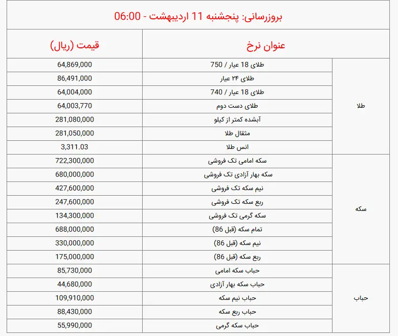 ارز 5