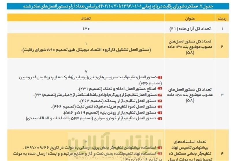 شورای رقابت: ایران خودرو نمی تواند قیمت اعلام کند