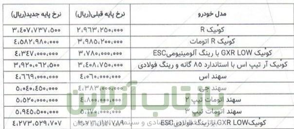 پارس خودرو , خودرو ,