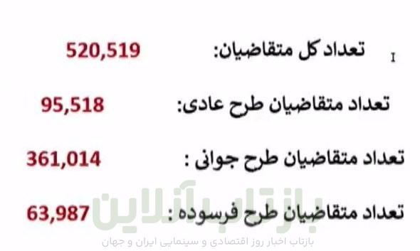 گروه صنعتی ایران خودرو , خدمات پس از فروش خودرو , 