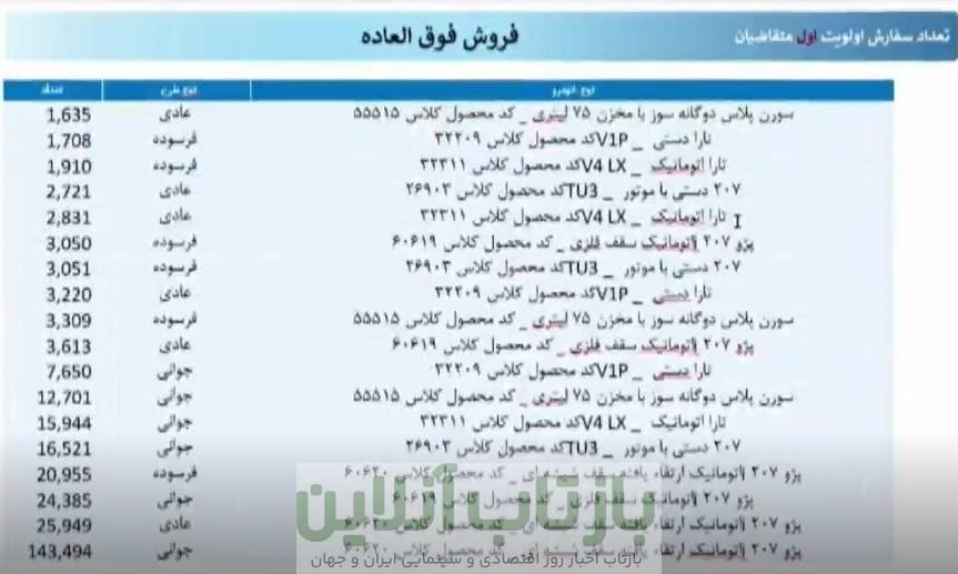 گروه صنعتی ایران خودرو , خدمات پس از فروش خودرو ,
