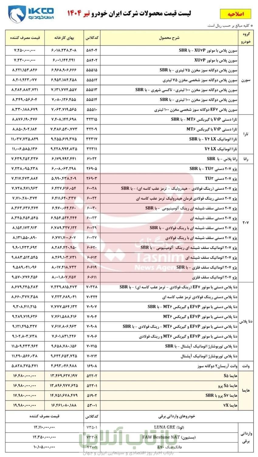 گروه صنعتی ایران خودرو , قیمت خودرو ,