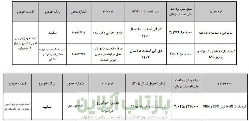 گروه خودرو سازی سایپا , خودرو ,