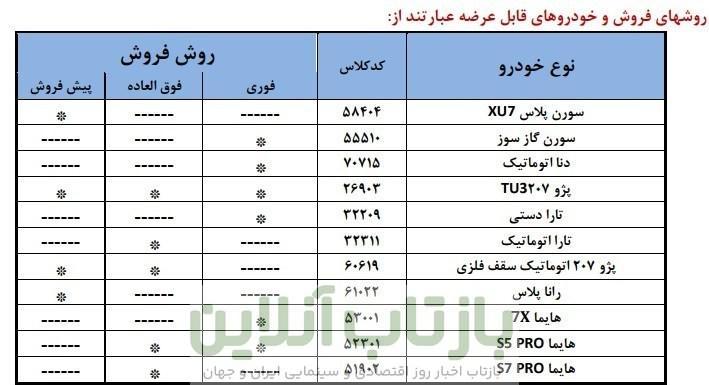 گروه صنعتی ایران خودرو , خودرو ,