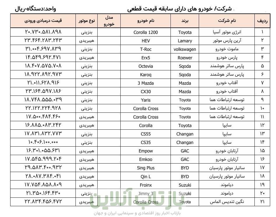 اسامی 35 مدل خودروی وارداتی آماده فروش منتشر شد+ جدول