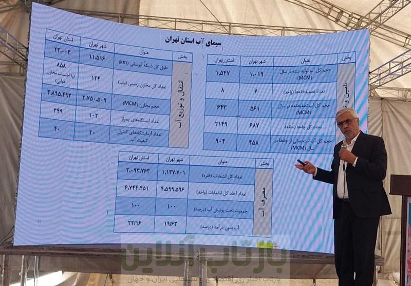 بهره‌برداری از 16 هزار میلیارد تومان پروژه آبی در استان تهران