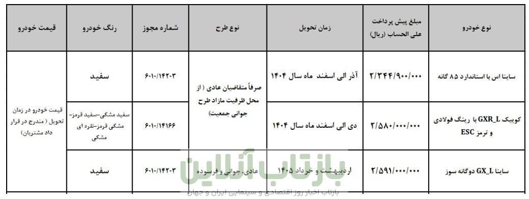 آغاز پیش فروش 3 محصول شرکت سایپا از روز سه شنبه