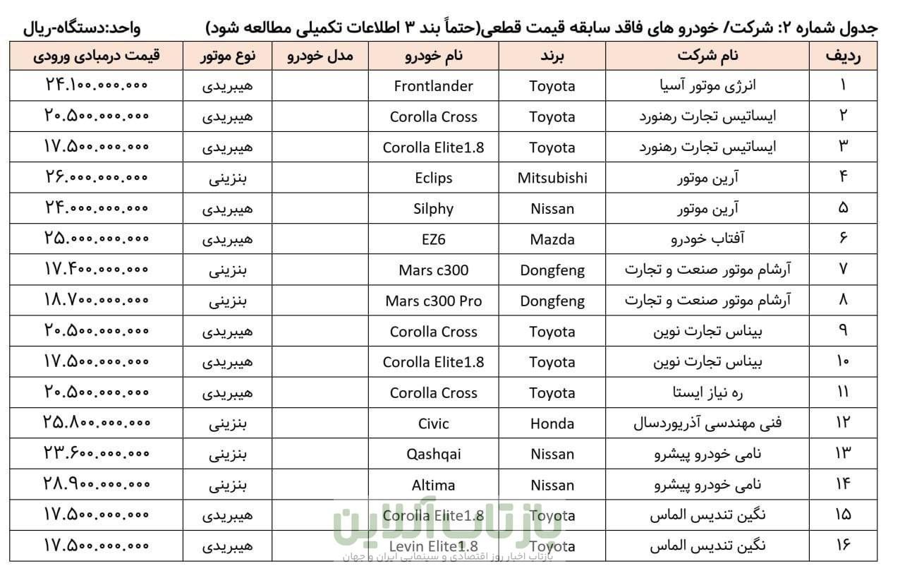 واردات خودرو ,